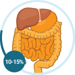 Peritoneal Mesothelioma