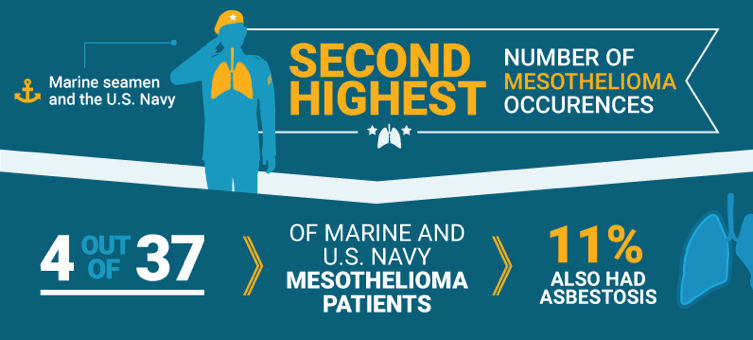 Seamen Infographic Tablet