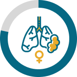 Chart showing women pleural mesothelioma rate