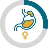 Chart showing women peritoneal mesothelioma rate